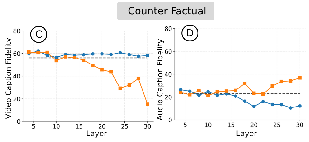 Attention knockout: counterfactual samples