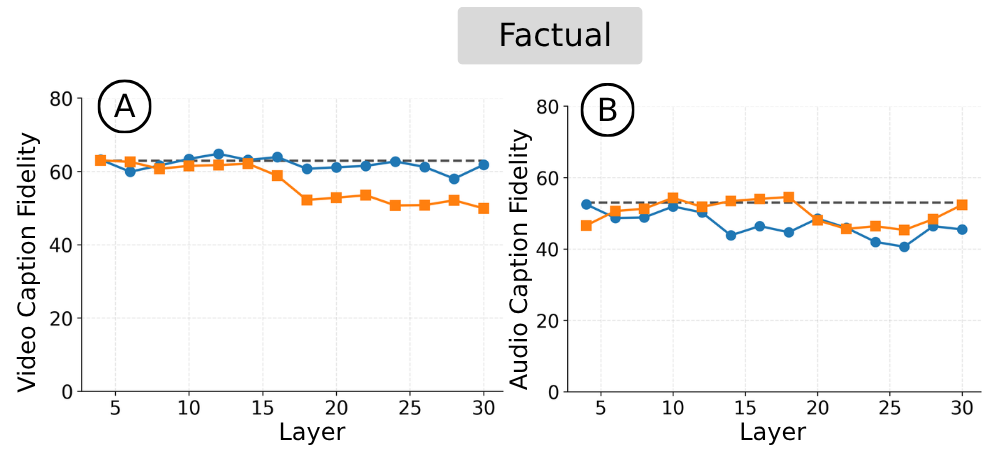 Attention knockout: factual samples