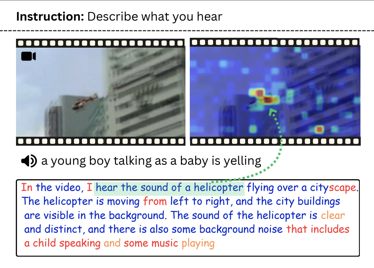 Attention heatmap: helicopter