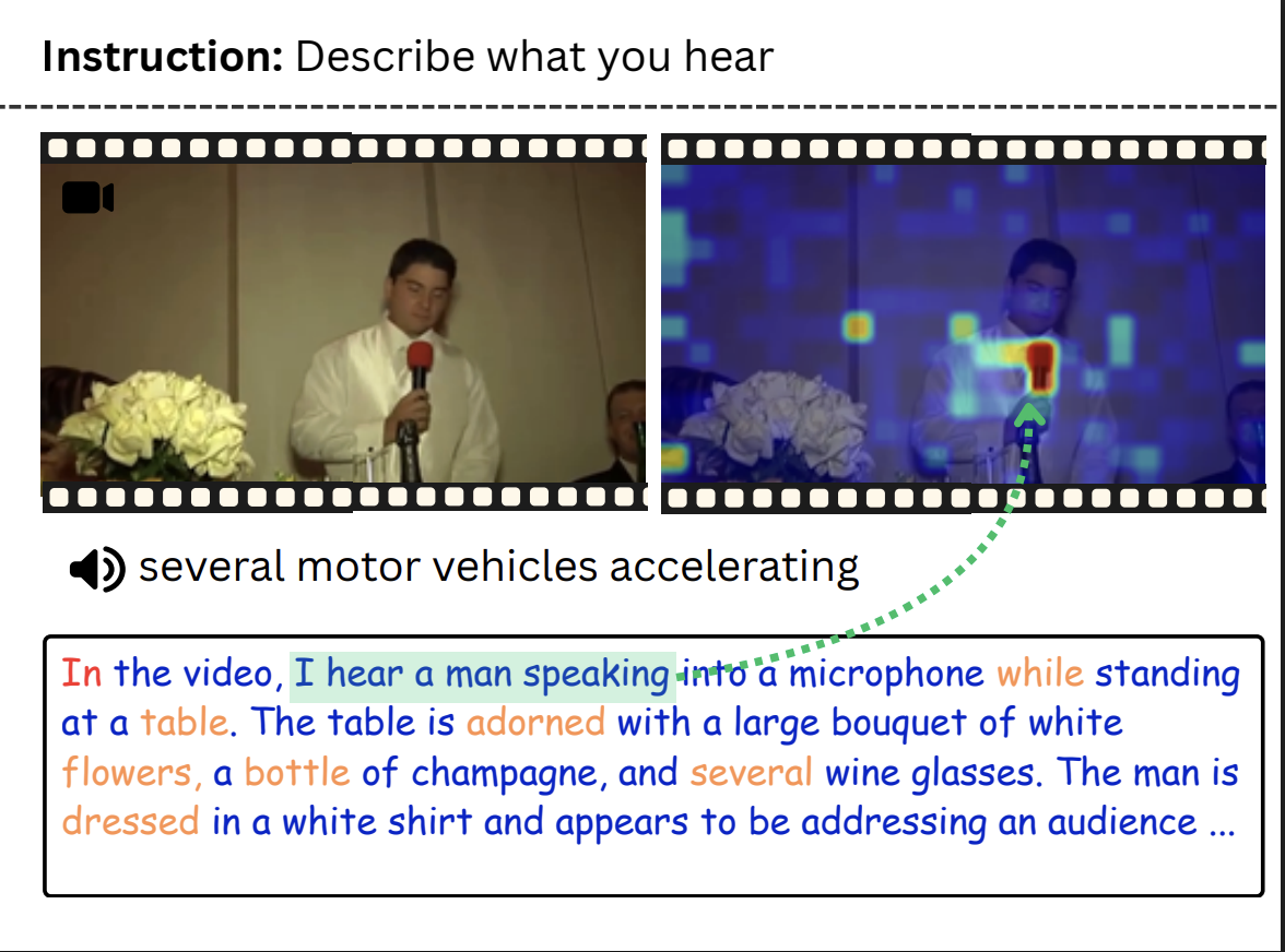 Attention heatmap: speech