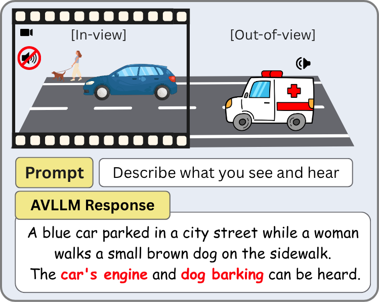 Visual bias in action